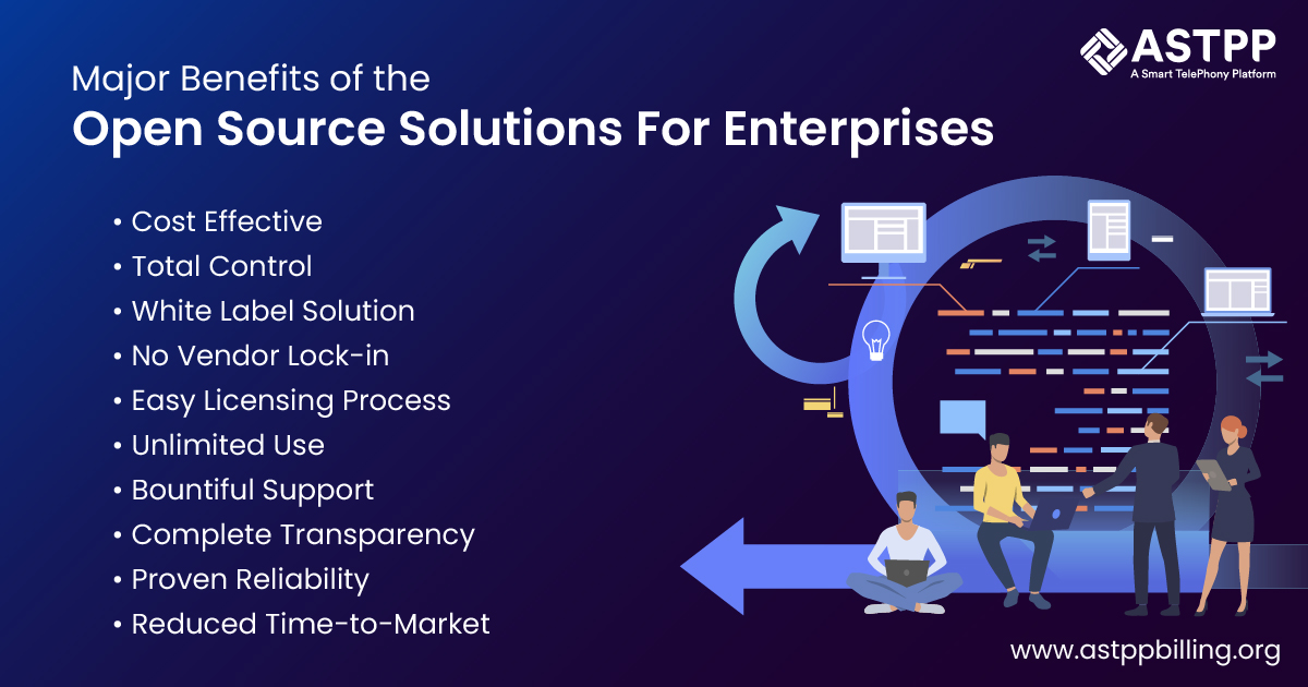 ASTPP VoIP Billing Solution