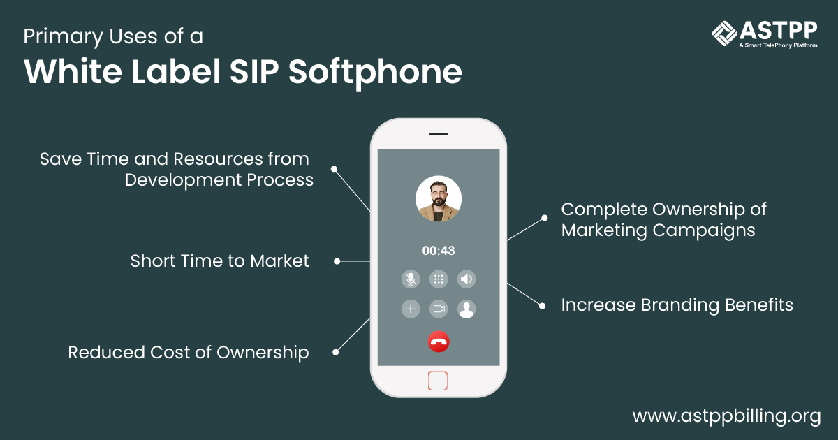 White Label SIP Softphone
