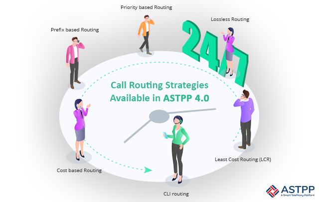 Call Routing Strategies Available in ASTPP 4.0