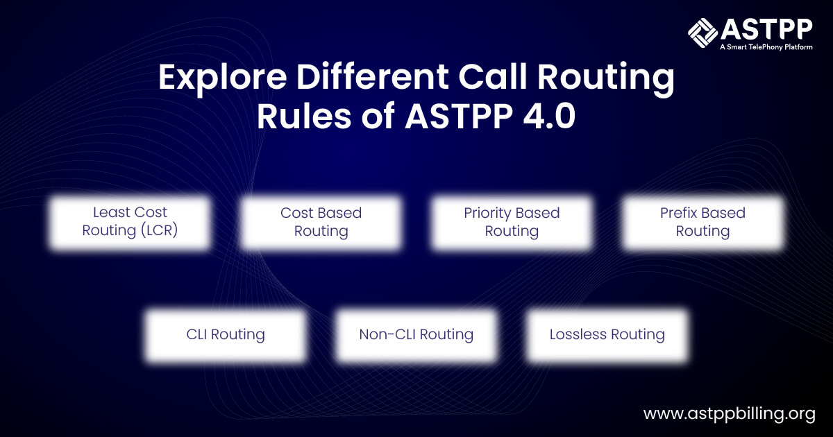  Call Routing