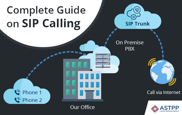 SIP Calling - A Complete Guide To Follow