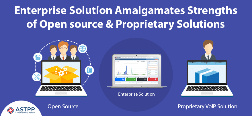 Enterprise Solution: Amalgamates Strengths of Open source & Proprietary Solutions
