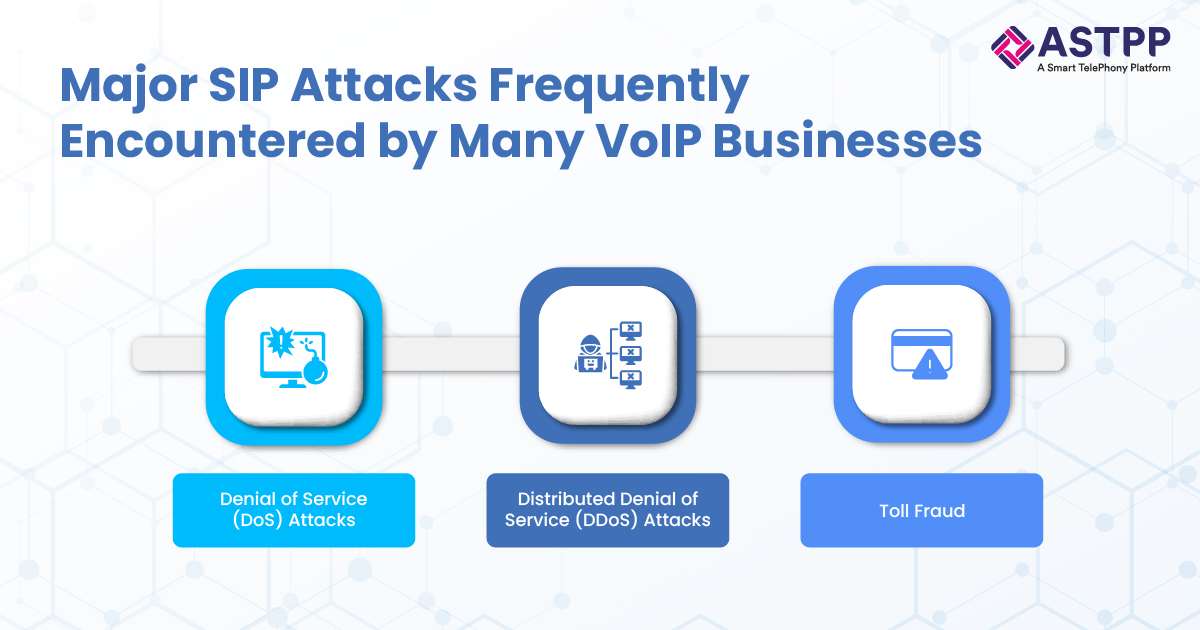 SIP Attacks