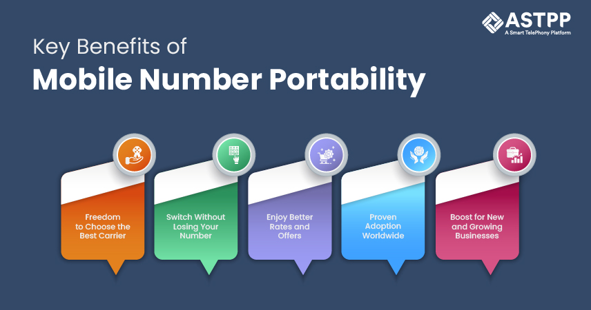 Key Benefits ofMobile Number Portability