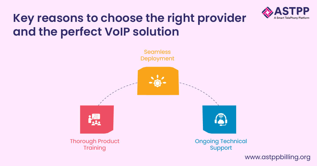 VoIP solution