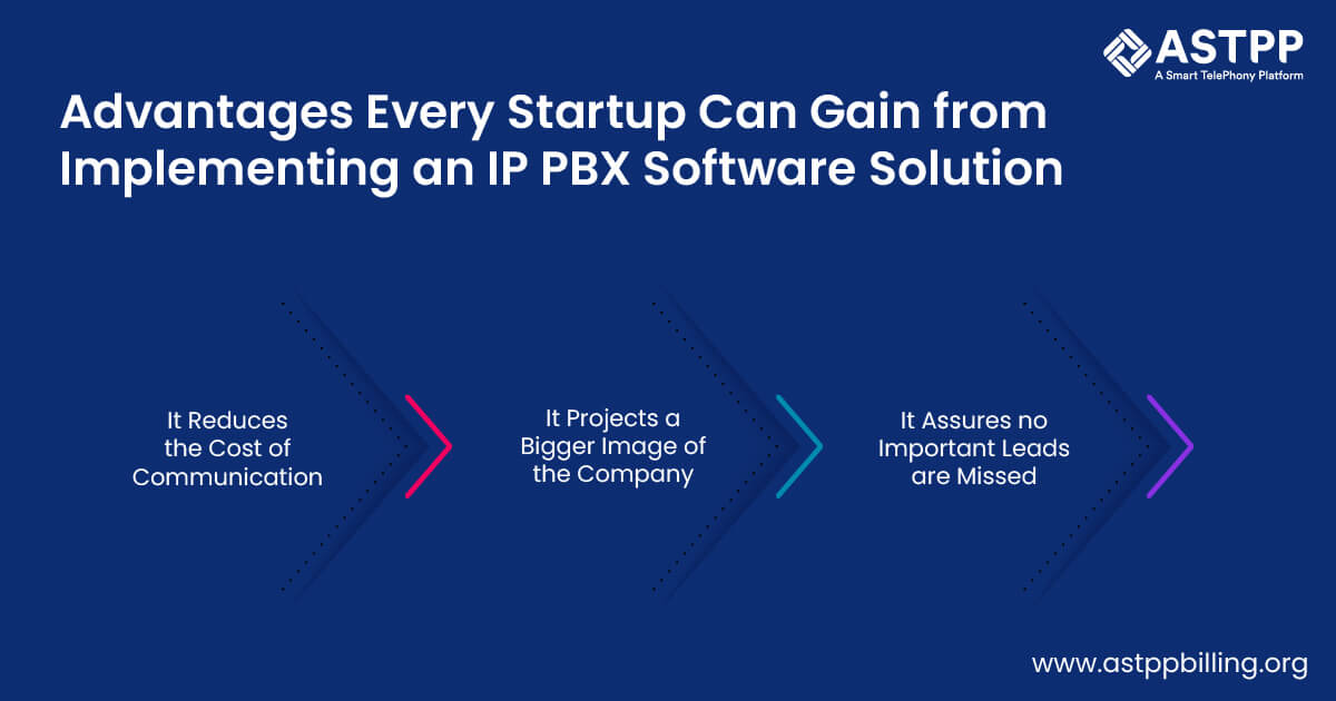 IP PBX Software Solution 