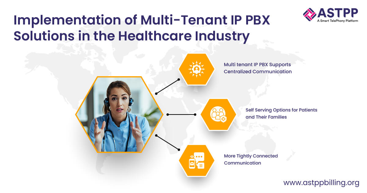 Multi Tenant IP PBX Solution