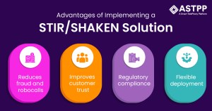 Implementing a STIR-SHAKEN Solution 