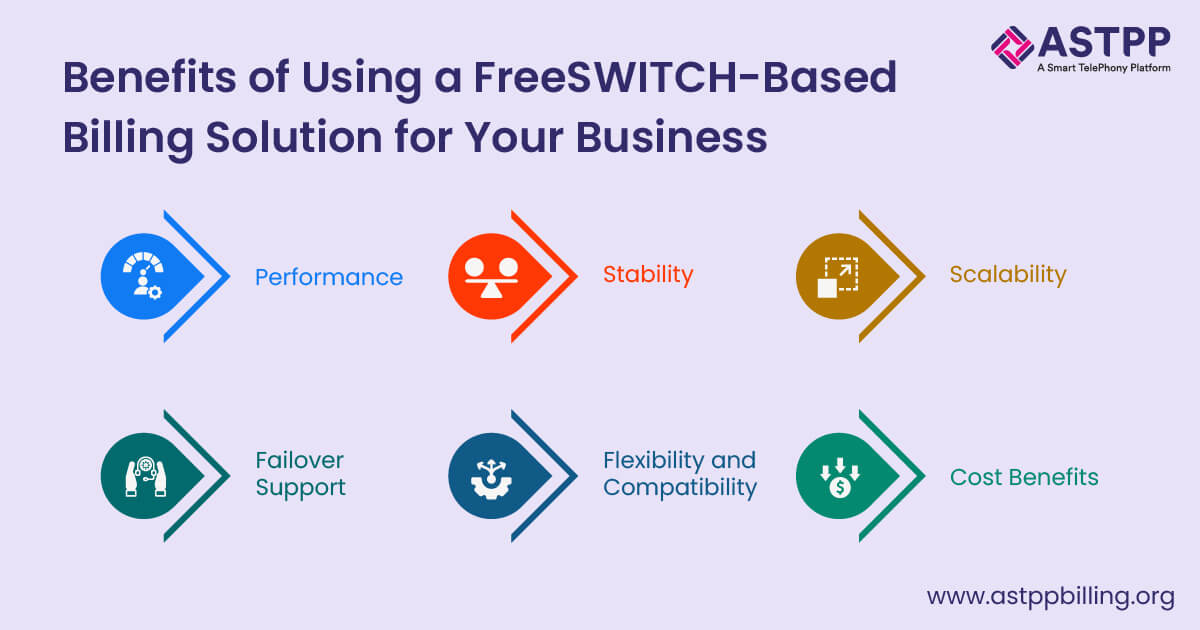 FreeSWITCH Based Billing Solution