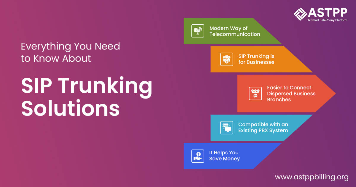 SIP Trunking Solutions.