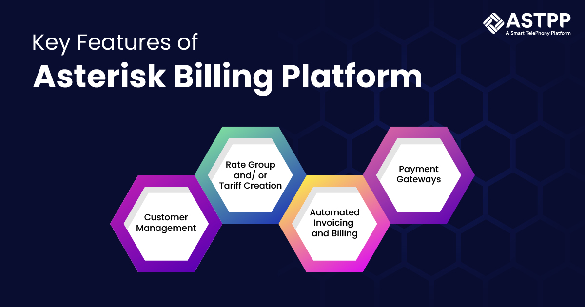 Asterisk Billing Platform