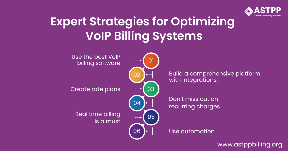 VoIP Billing System