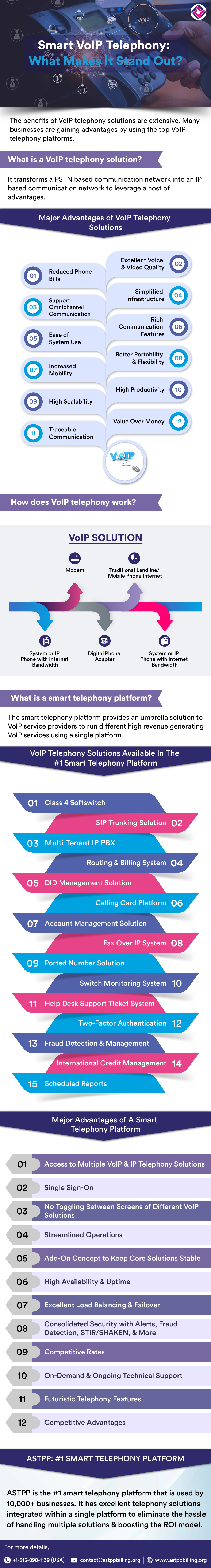 Smart VoIP Telephony What's Makes It Stand Out