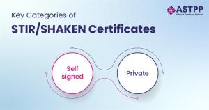 STIRSHAKEN Certificates