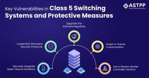 Class 5 Softswitch