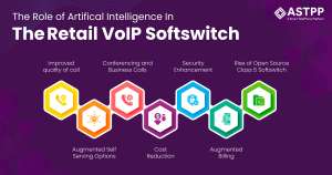 Retail VoIP Softswitch