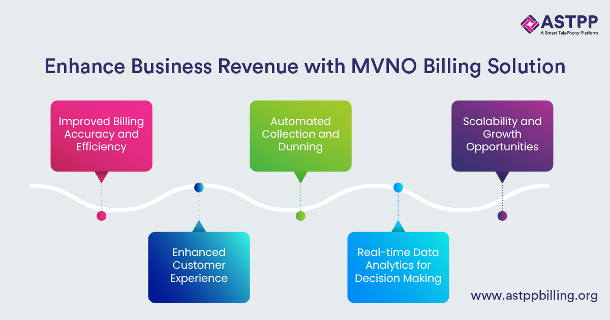 MVNO Billing Platform
