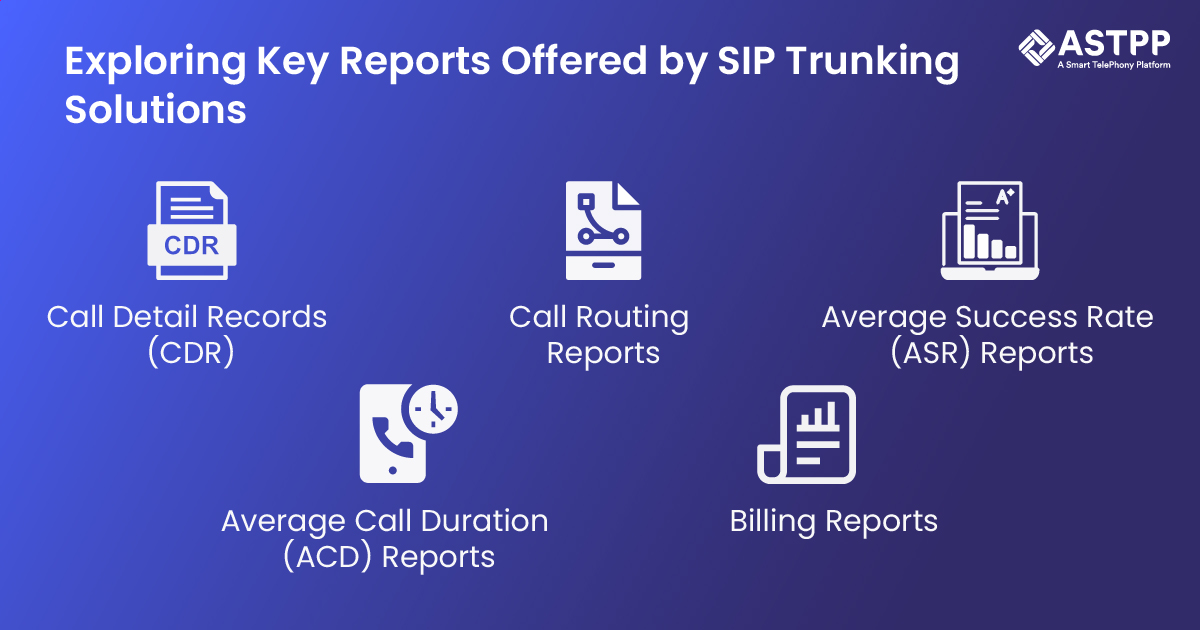 SIP Trunking Software