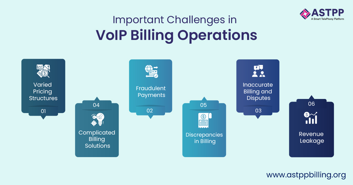 open source voip billing solution
