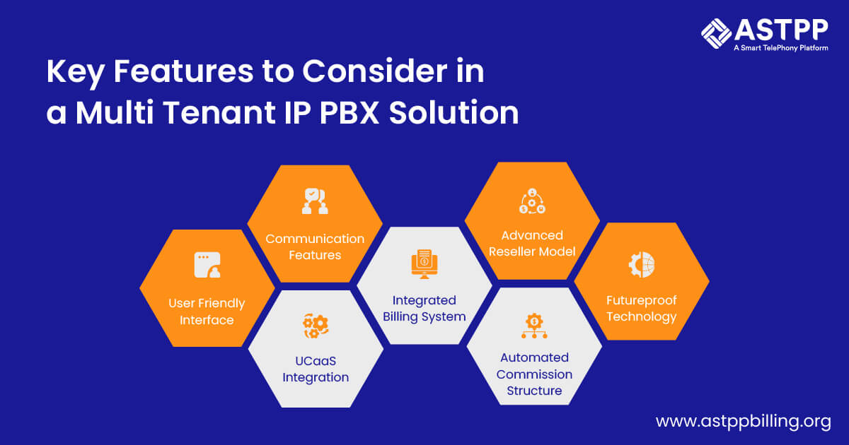 multi tenant voip pbx