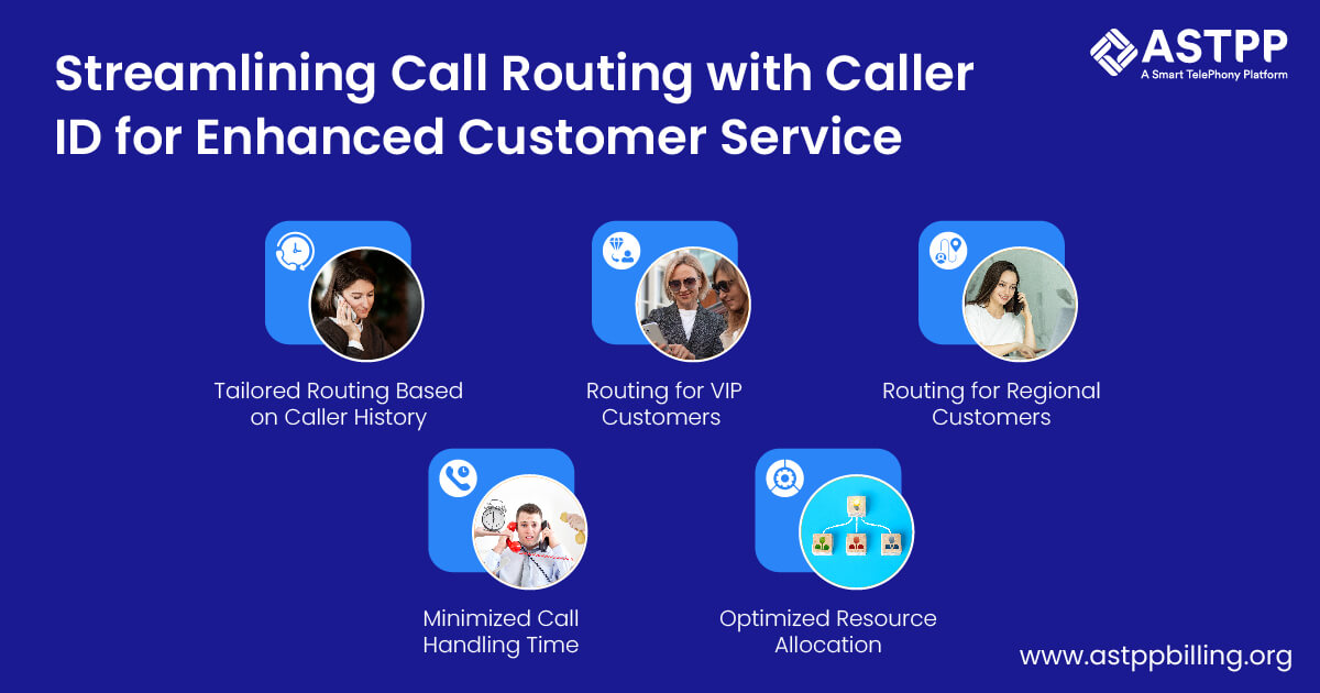 Call Routing