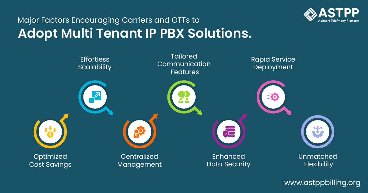 Multi Tenant IP PBX Solutions