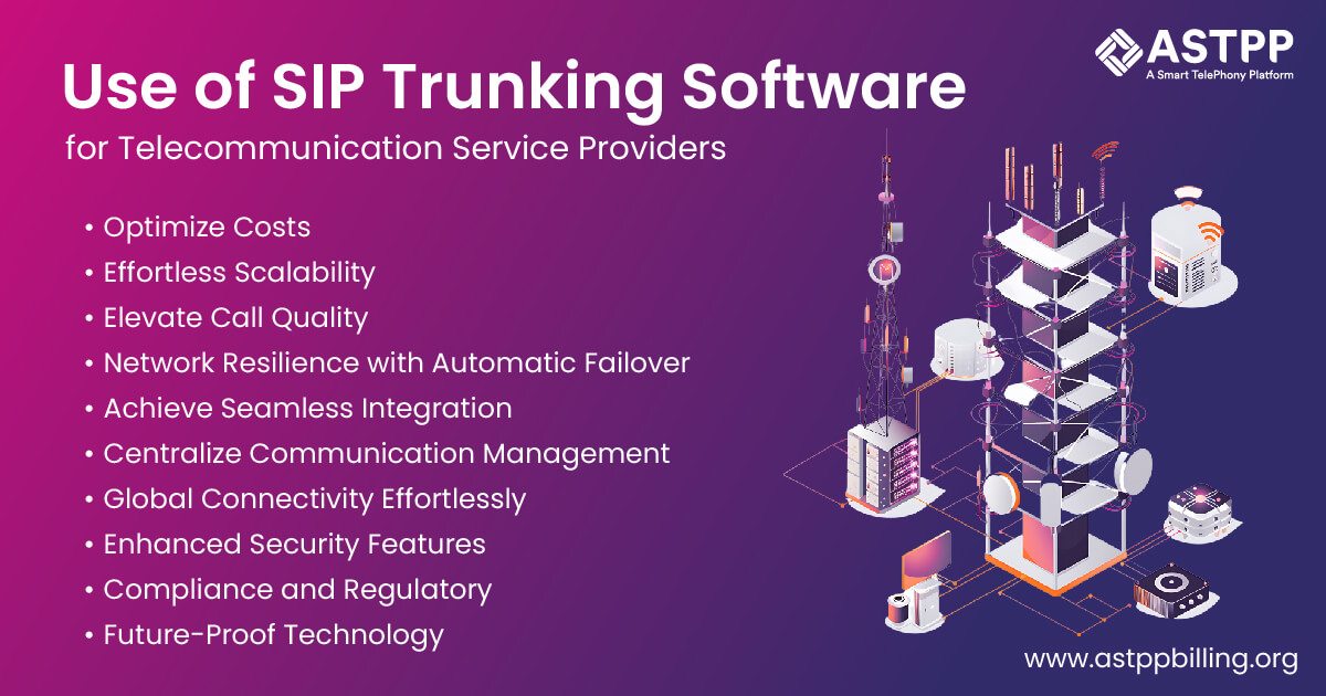  SIP Trunking Software 