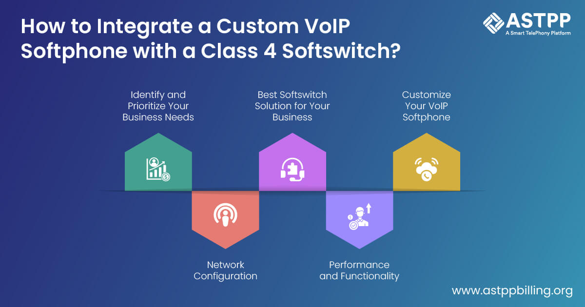 Class 4 Softswitch Solution