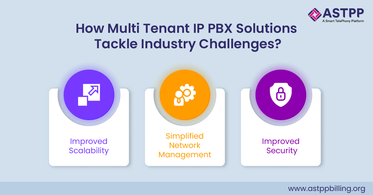 Multi Tenant IP PBX 