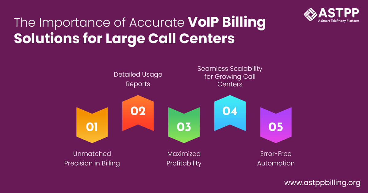 open source voip billing solution