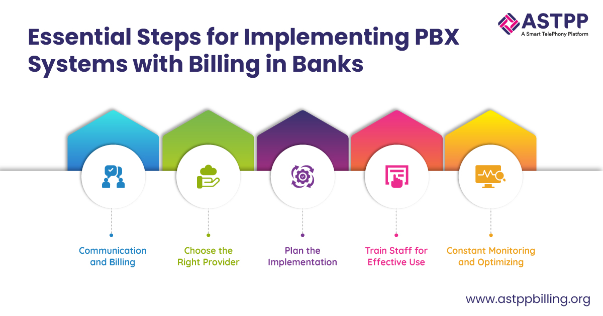 Multi Tenant IP PBX