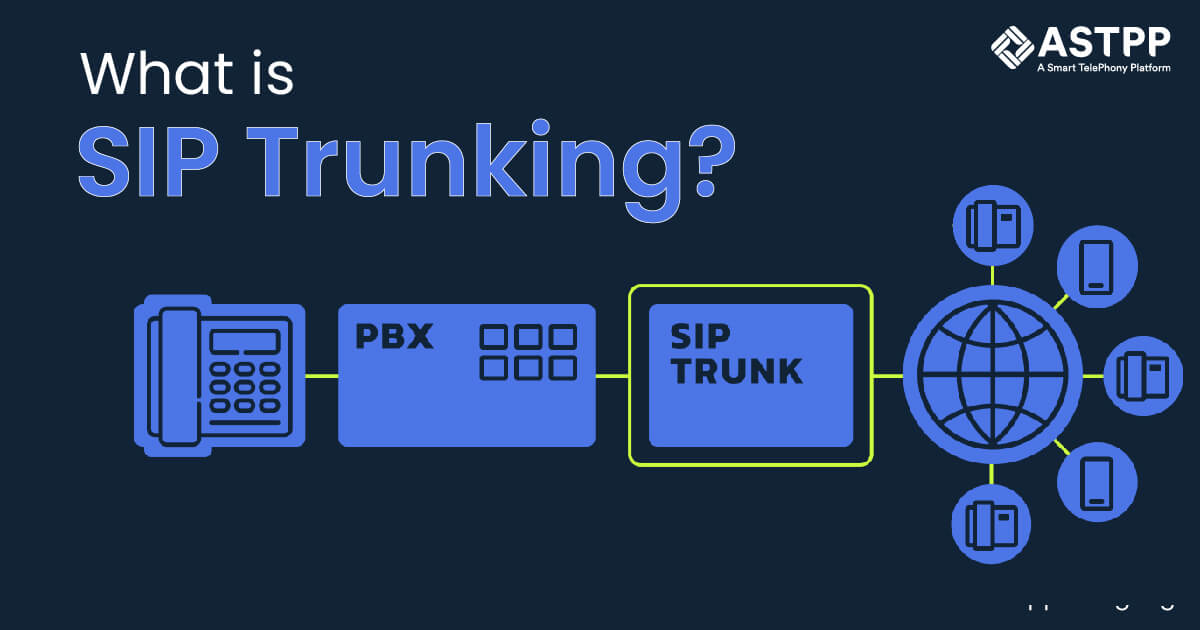 What is sip trunking?