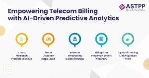 Predictive Analytic