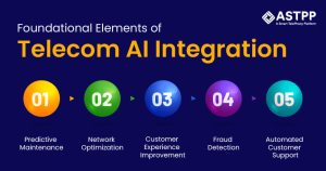 Telecom AI Integration