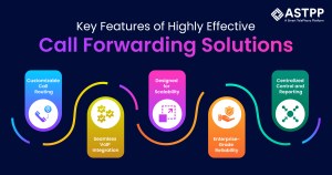 Call Forwarding Solutions