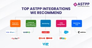 ASTPP VoIP Integrations