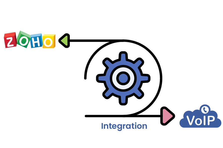 Zoho CRM- Zoho VoIP Integration