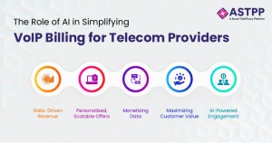 AI in VoIP Billing for Telecom Providers