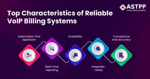 VoIP Billing Systems