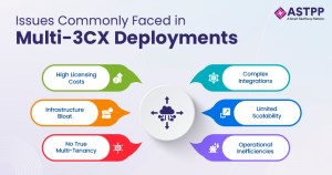 Issues Commonly Faced in Multi-3CX Deployments