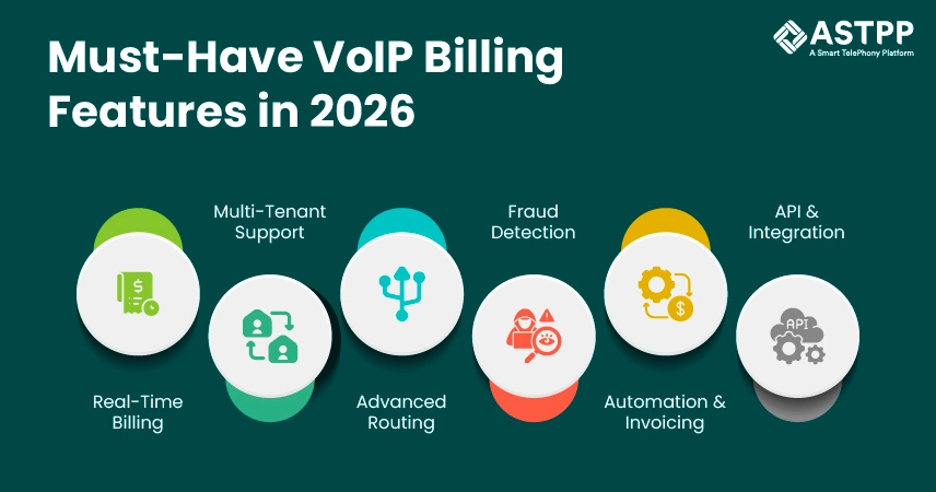 Must-have VoIP billing features in 2026 for automation, real-time charging, and telecom revenue management