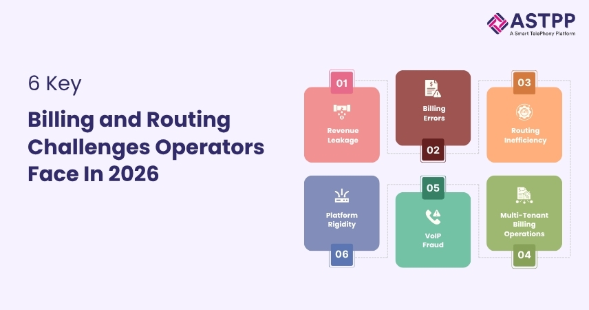 6 key billing and routing challenges in telecom and VoIP networks, including call routing optimization, billing accuracy, fraud prevention, and revenue assurance